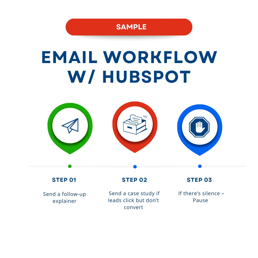 3-step email workflow with HubSpot