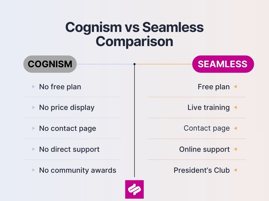 Cognism vs Seamless Comparison