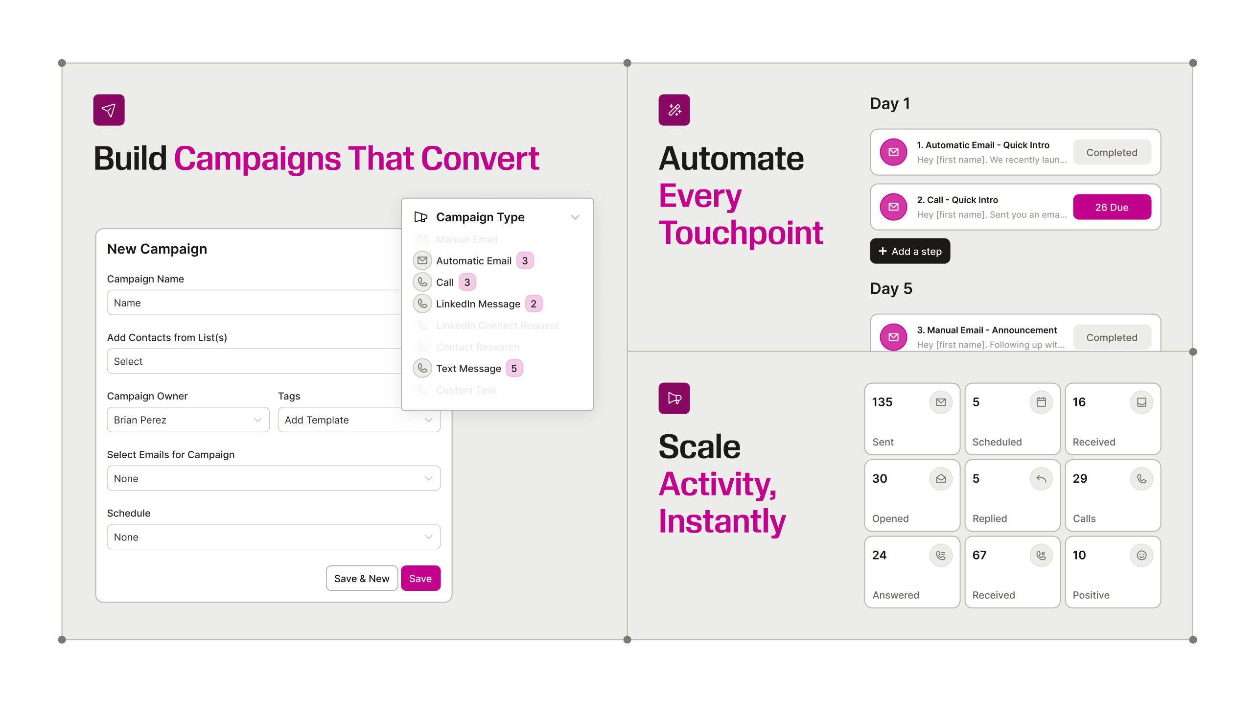 A diagram showing how a campaign an be used to automate and scale activity.