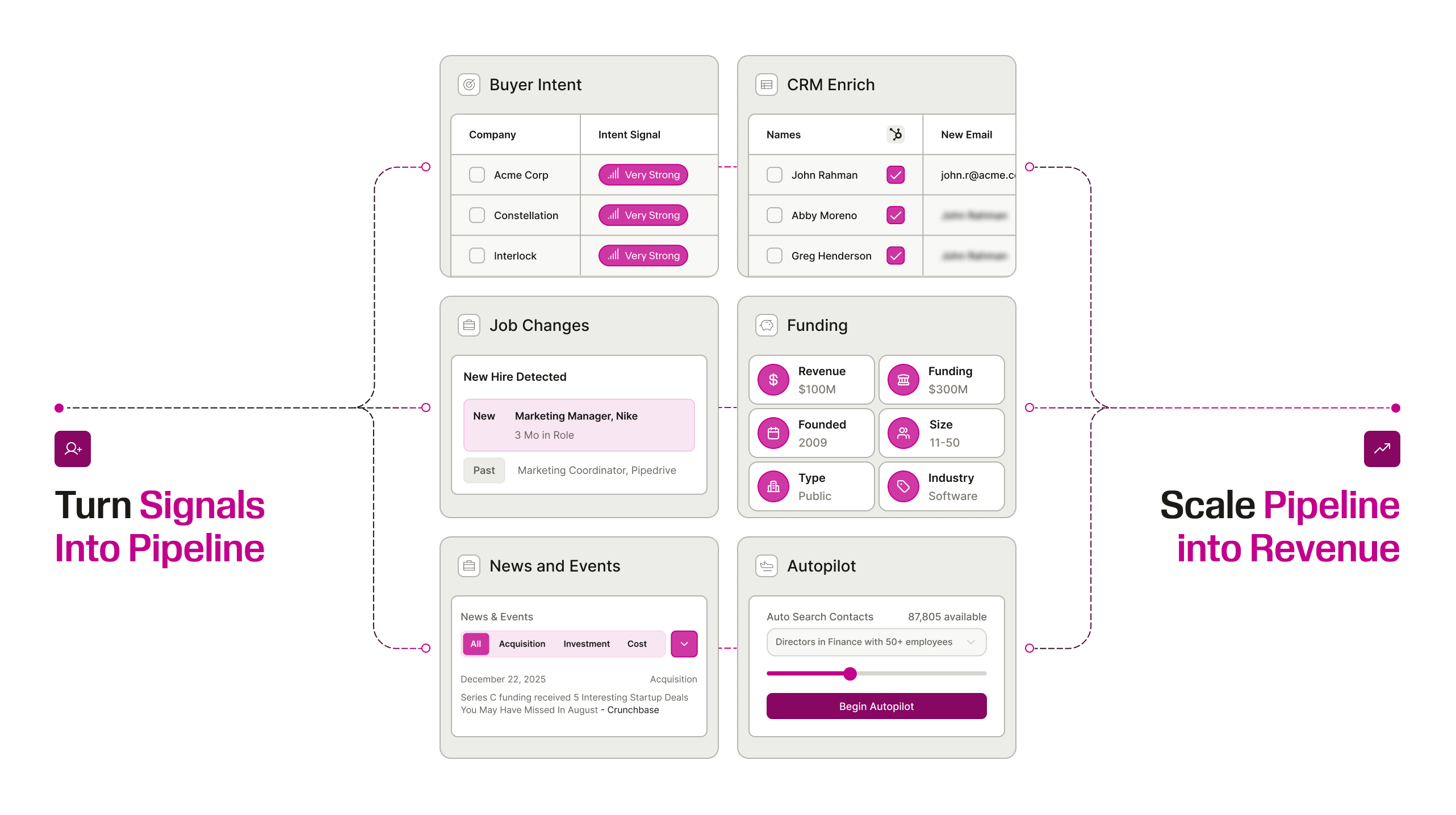 A diagram showing how using automations over manual research within Seamless products helps build stronger pipeline.